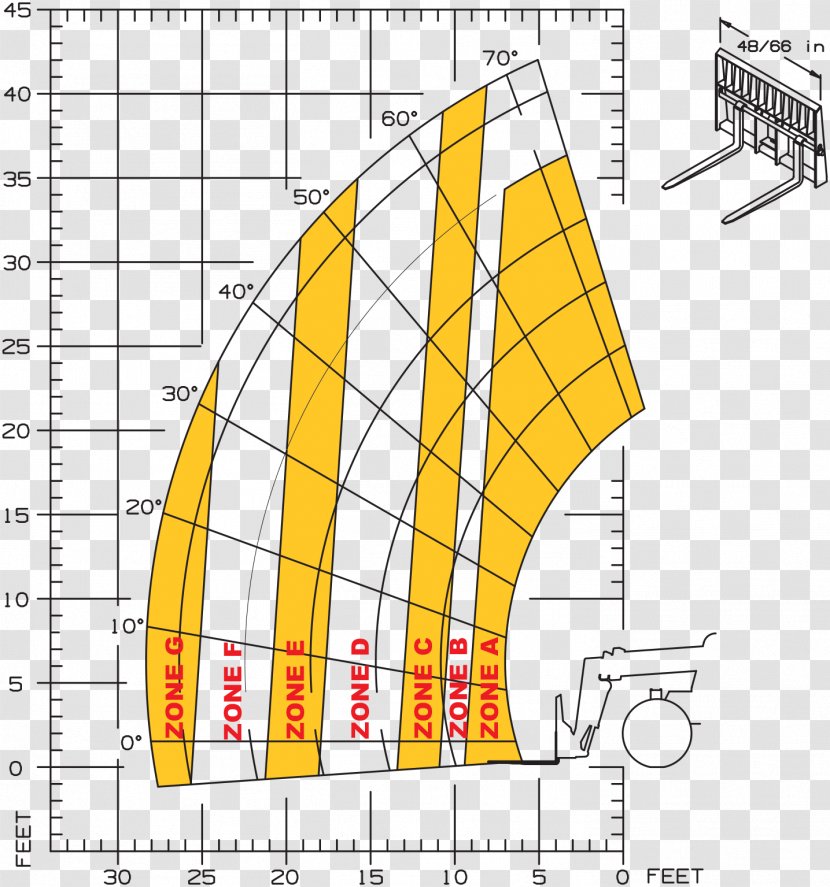 Telescopic Handler Chart Gehl Company Diagram Forklift - Frame - Loading Transparent PNG