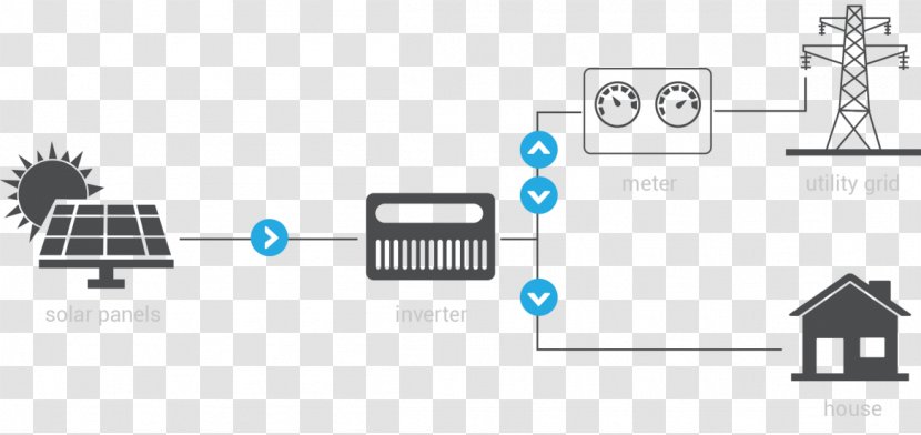 Stand-alone Power System Grid-tied Electrical Grid Solar - Standalone - Energy Transparent PNG