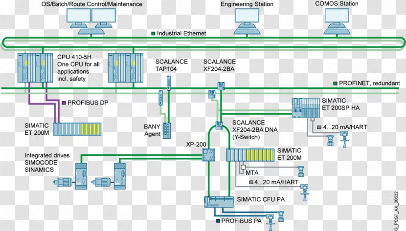 Industrial Ethernet Automation Industry Digitization Network Switch - Factory - Receiving Station Transparent PNG