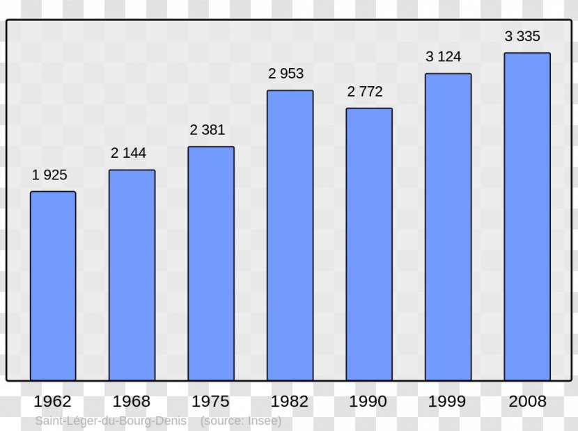 Ajaccio Population Bazeilles Wikipedia Villers-Cernay - Encyclopedia - Coder Transparent PNG