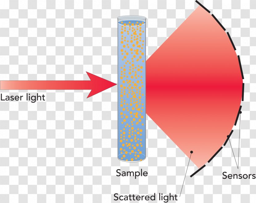 Homogenization Homogenizer Light Pump Process - Industrial Processes Transparent PNG