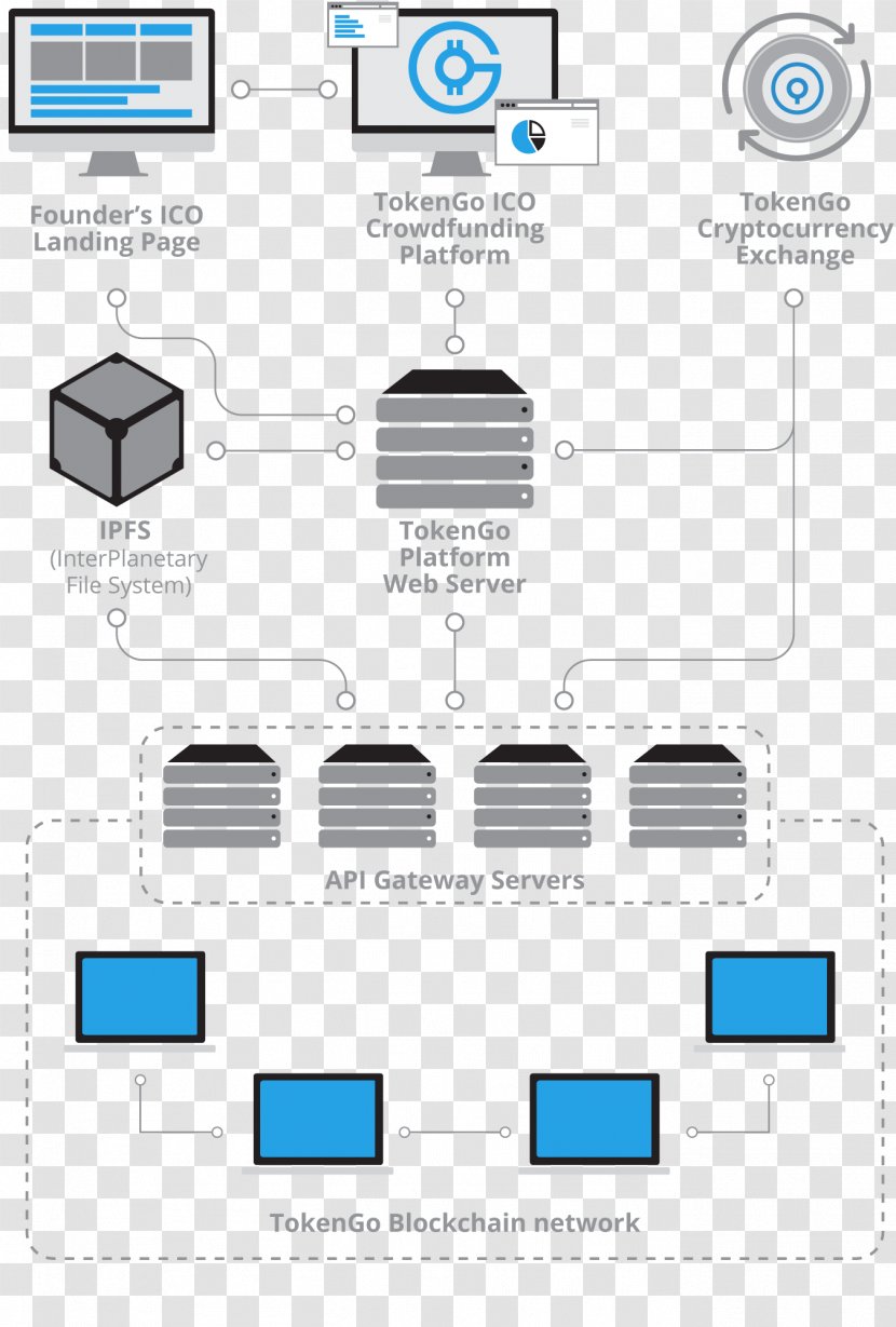 Security Token Initial Coin Offering Blockchain Tokenization Токен - Ngos Transparent PNG