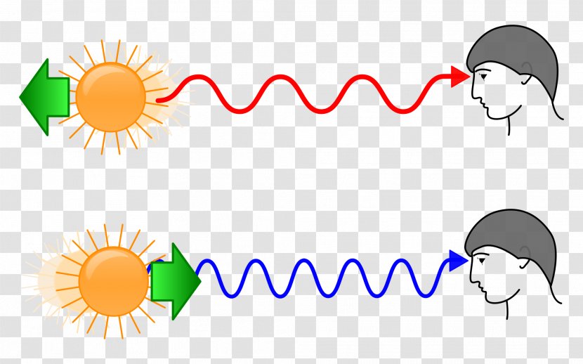 Light Blueshift Redshift Doppler Effect Wavelength - Frame - Sound Wave Transparent PNG