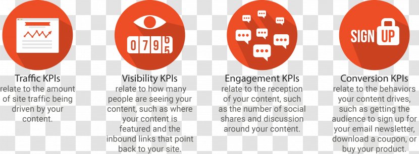 Content Marketing Performance Indicator Metric Behavioral Targeting Transparent PNG