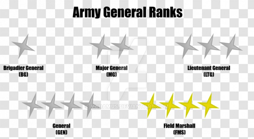 Military Rank Major Lieutenant General - Propeller - Army Transparent PNG