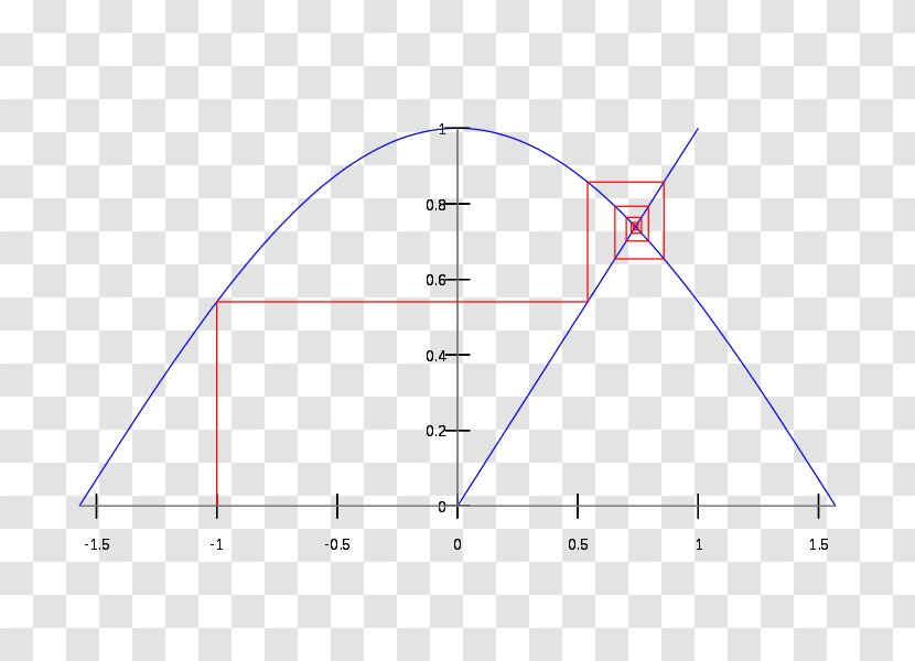 Triangle Point Diagram - Symmetry Transparent PNG