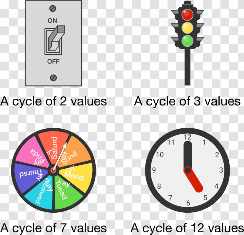 Mathematics Wolfram Research Modular Arithmetic Number Worksheet - Diagram Transparent PNG