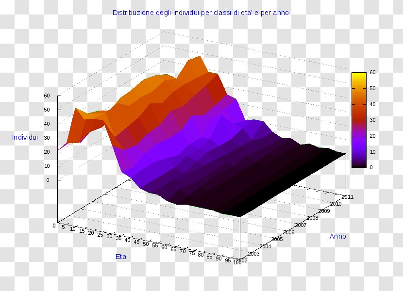Ollolai Diagram Pie Chart Statistics - Anychart - Cosenza Transparent PNG