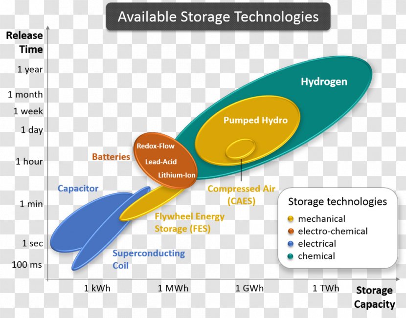 Energy Storage Technology Solar Power - Text Transparent PNG