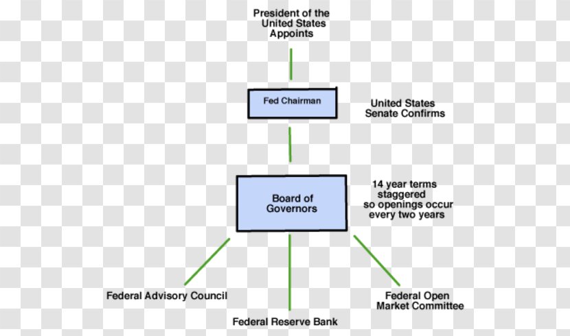 Document Line Organization Angle Federal Reserve System Transparent PNG