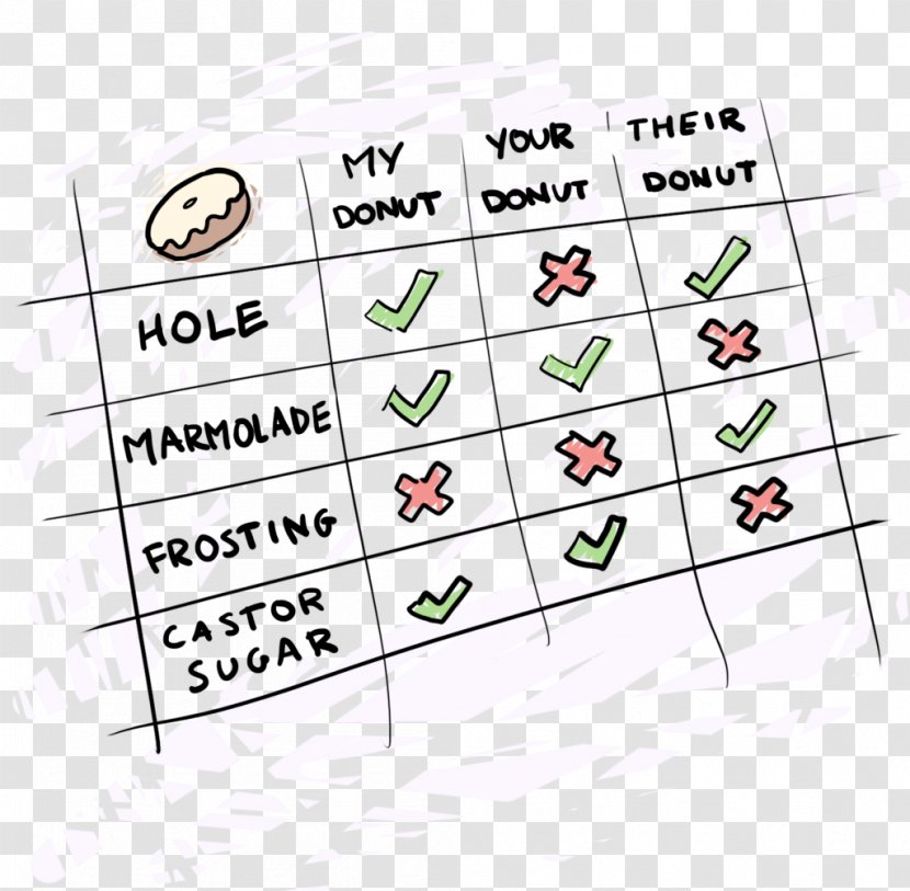 Business Competition Matrix Customer - Number Transparent PNG