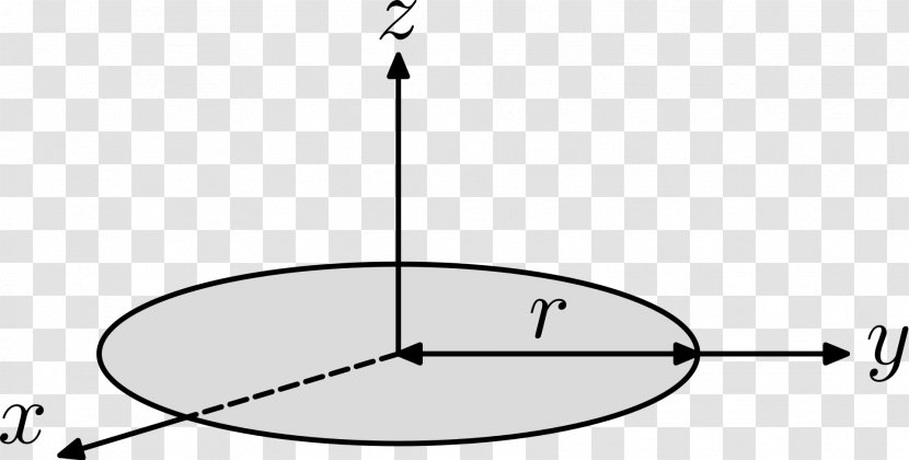 Moment Of Inertia Mass Torque - Isaac Newton - Science Transparent PNG