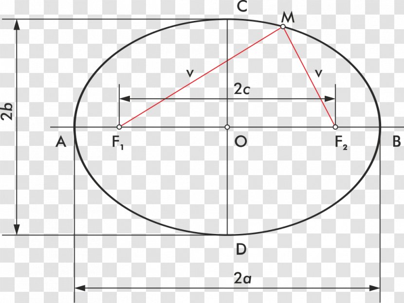 Circle Point Ellipse Eje De Simetría Angle - Rectangle Transparent PNG