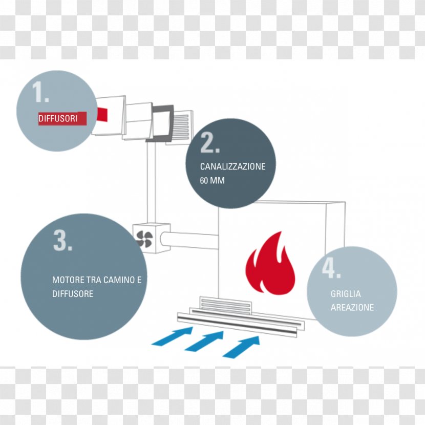 Comfort Industrial Design Fireplace Pellet Fuel - Stove - 建筑 Transparent PNG