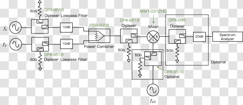 Frequency Mixer Spectrum Analyzer Third-order Intercept Point Intermodulation Network - Signal - Vector Transparent PNG