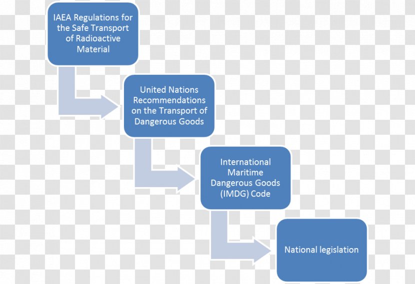 Systems Engineering Science Discounted Cash Flow Transparent PNG