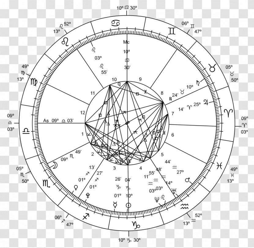 Horoscope Astrology Astrological Sign Zodiac Gemini - Chart - Cancer Transparent PNG
