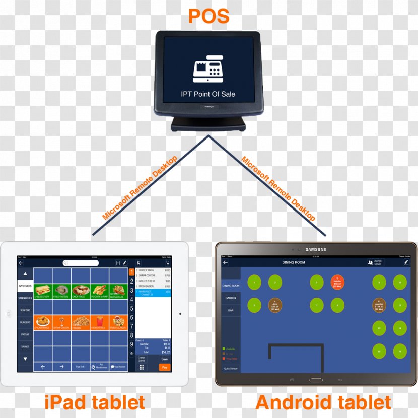 IPad Android Wi-Fi Electronics - Technology - Ipad Transparent PNG
