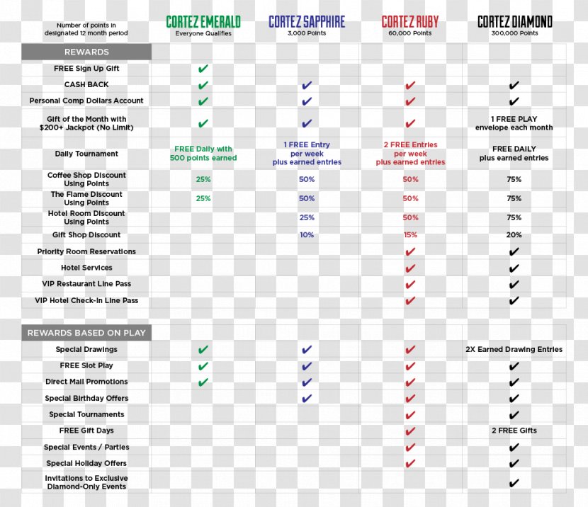 Document Line Angle - Text Transparent PNG