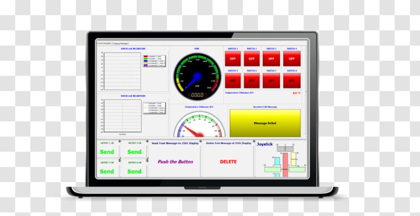 Computer Program Software Monitors Dashboard Installation - Organization - Pressure Column Transparent PNG