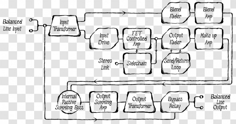 Paper Drawing Car Technology Transparent PNG