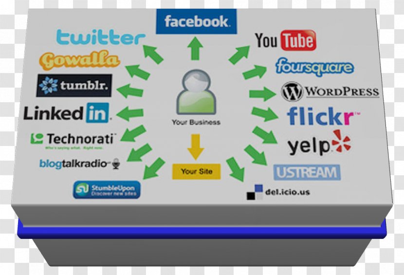 Social Media Marketing Mass Business - Technology Transparent PNG