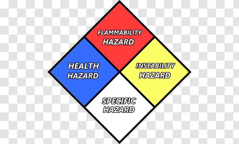 NFPA 704 Dangerous Goods National Fire Protection Association Hazardous Materials Identification System Transparent PNG
