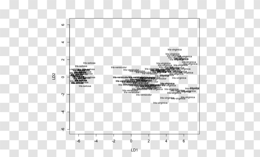 Linear Discriminant Analysis Latent Dirichlet Allocation Conda Plot Iris Flower Data Set - Frame - Cartoon Transparent PNG