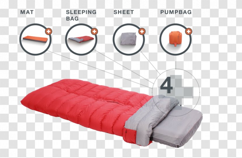 The Primal Blueprint Sleep: Escape Our Worst Modern Health Offense And Reconnect With Your Genetic Requirements For Restoration Sleeping Bags Bed - Couch - Mats Transparent PNG