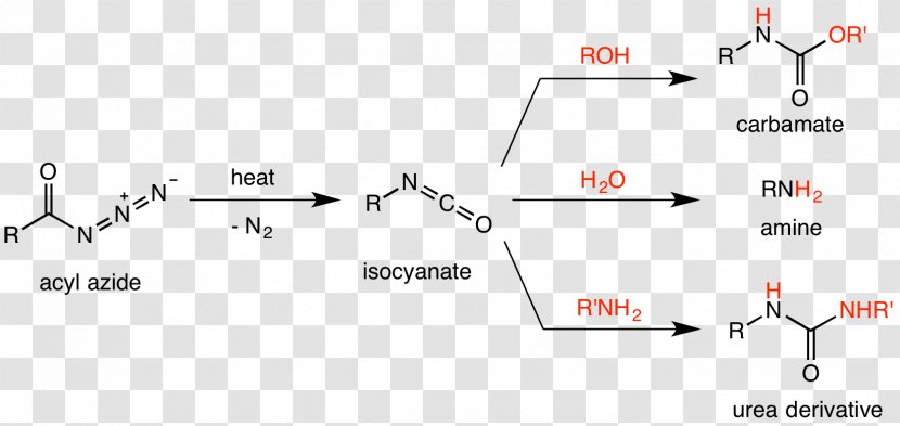 Curtius Rearrangement Reaction Chemical Acyl Azide Schmidt - Dakin Oxidation - Parallel Transparent PNG