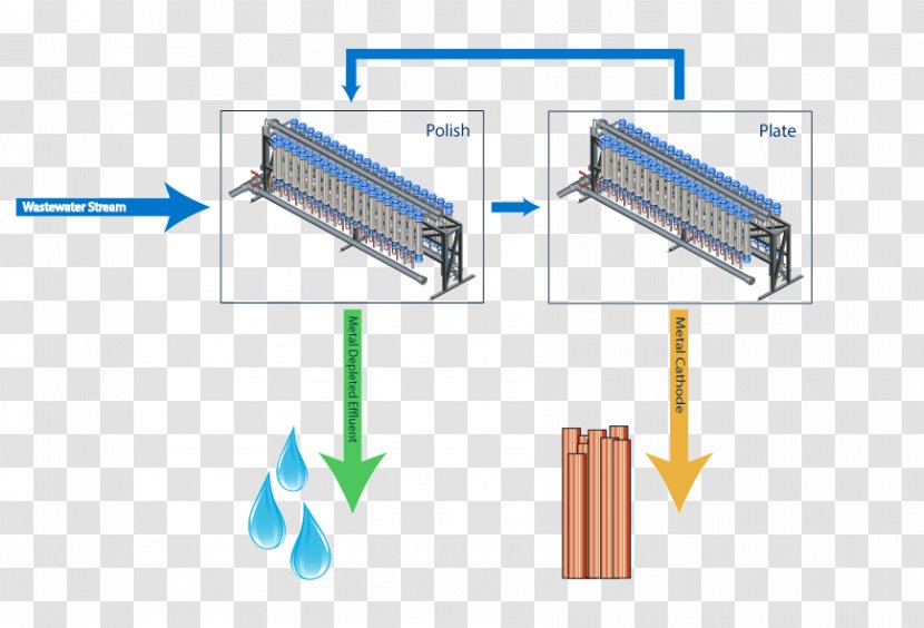 Electrowinning Copper And Alloys - Refining - Cathodes Electrolyte AnodeAutomatic Systems Transparent PNG