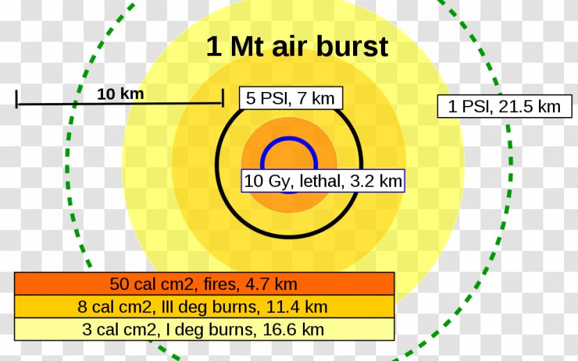 Nuclear Weapon Wikimedia Commons Air Burst Foundation Megaton Of TNT - Radiation - Effect Transparent PNG