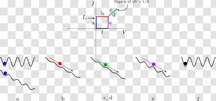 Product Design Angle Point Line - Diagram - Biases Illustration Transparent PNG