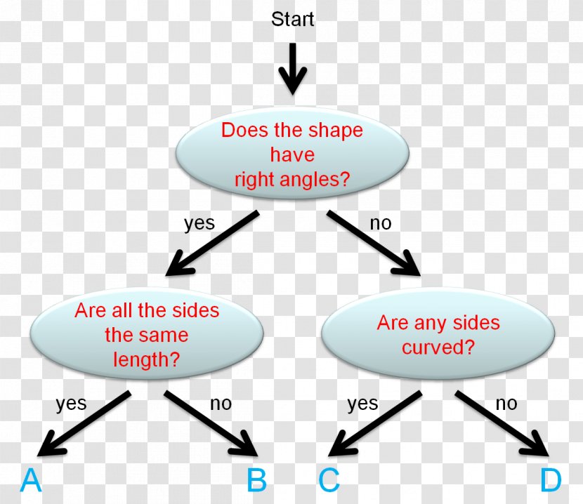 Tree Diagram Shape 2D Geometric Model - Point Transparent PNG