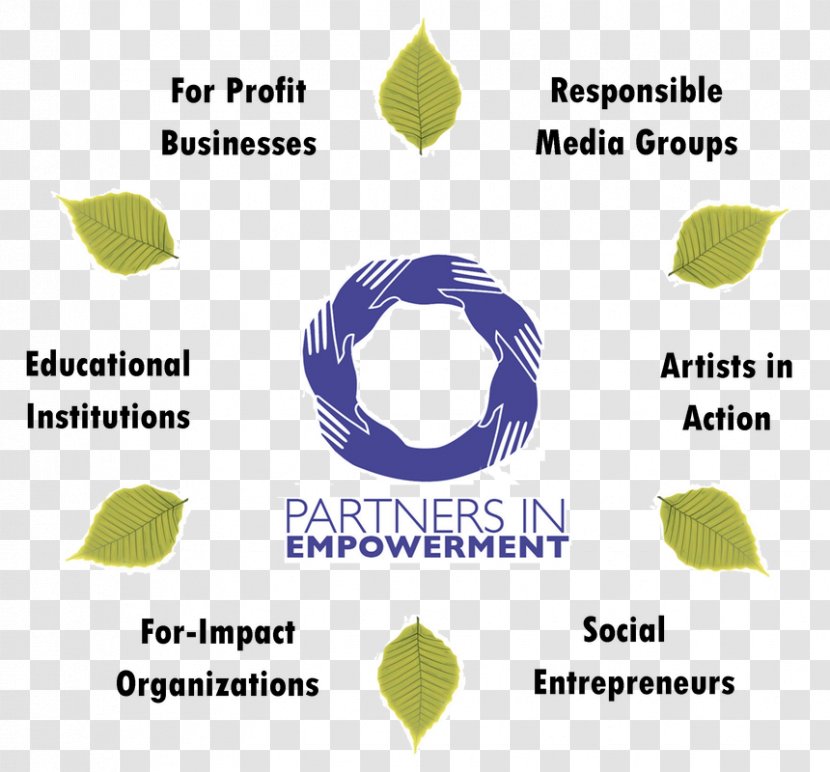Empowerment Co-creation Marketing Research - Plant Transparent PNG