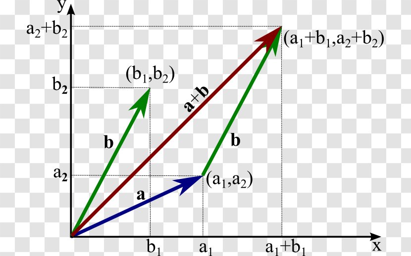 Euclidean Vector Mathematics Matrix Position Addition - Threedimensional Space - VECTORS Transparent PNG