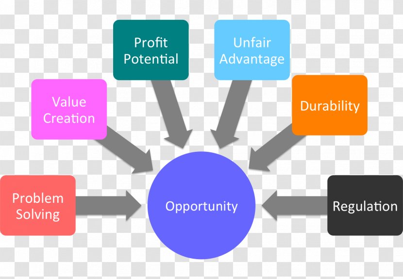 Enterprise Resource Planning Computer Software Accounting Business & Productivity Management - Organization - Listings Transparent PNG