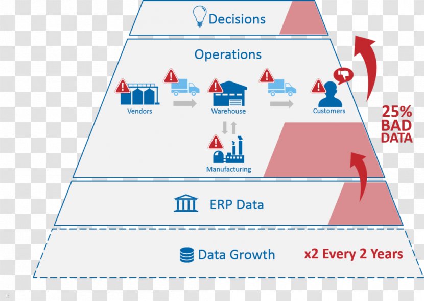 Diagram Organization Computer Software Business Process Supply Chain Management Transparent PNG