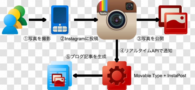 Line Product Design Point Communication - Technology Transparent PNG