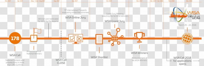 Diagram Timeline Chart - History - Joint Transparent PNG