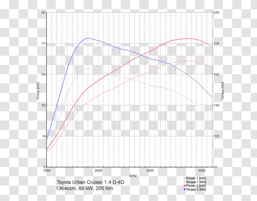 Line Angle Point Diagram Transparent PNG