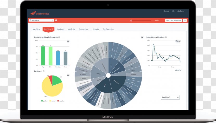 Social Media Measurement Monitoring Dashboard Public Relations - Communication - Intelligent Transparent PNG