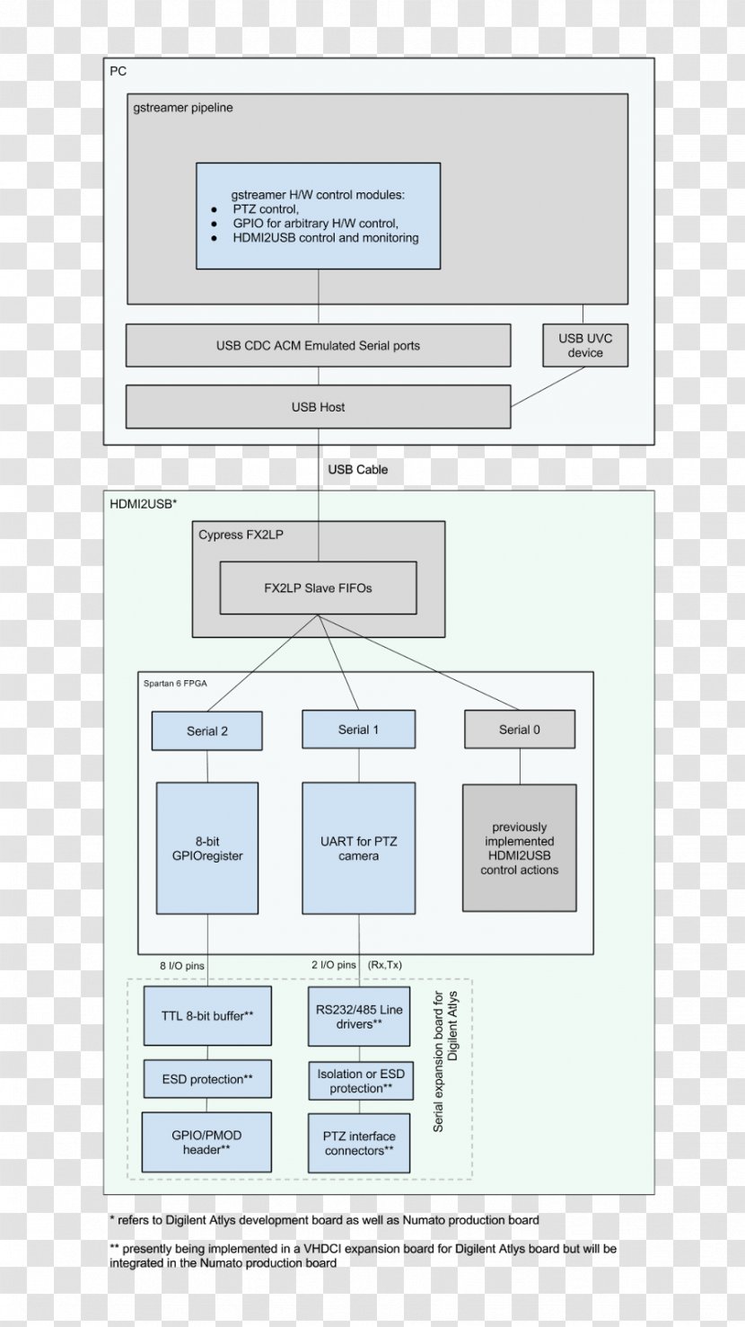 Brand Diagram Line - Serial Port Transparent PNG