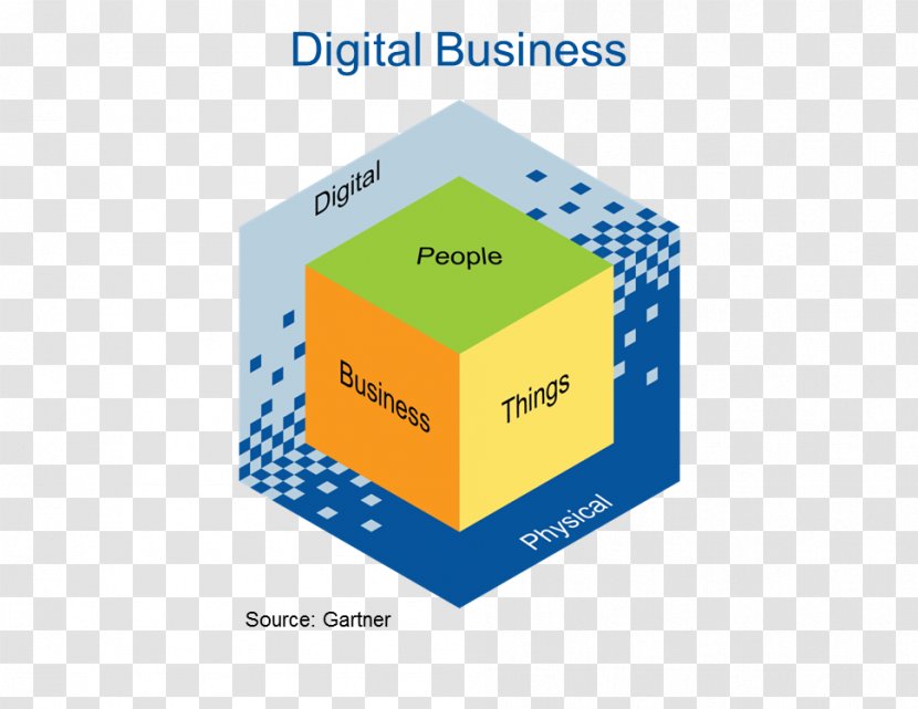 Digital Transformation Gartner Business Model Company - Energy - Physical Products Transparent PNG