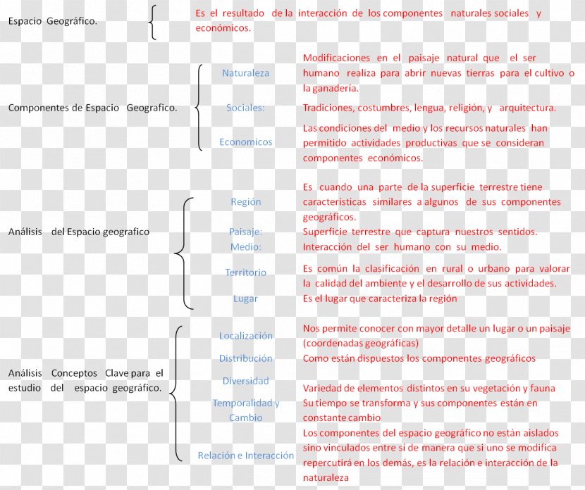 Document Line Font - Media - Machu Pichu Transparent PNG