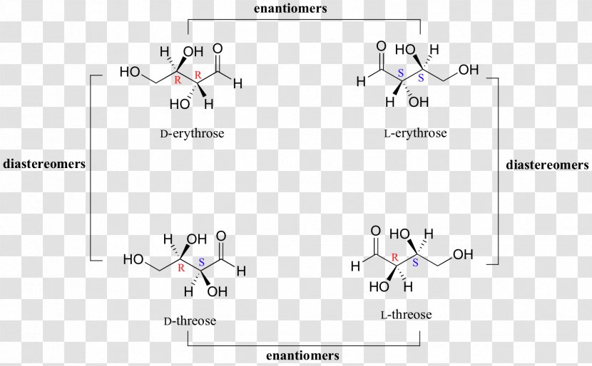 Diastereomer Enantiomer Chemistry Stereoisomerism Molecule - Definition Transparent PNG