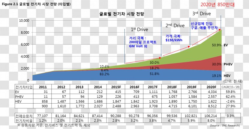 Electric Car Research Toyota Battery - Market - A Study Article Transparent PNG