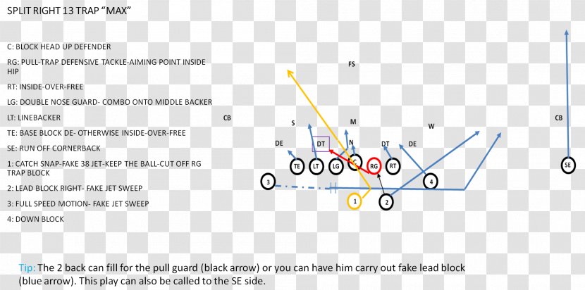 Shotgun Formation T Spread Offense Single-wing - American Football Transparent PNG