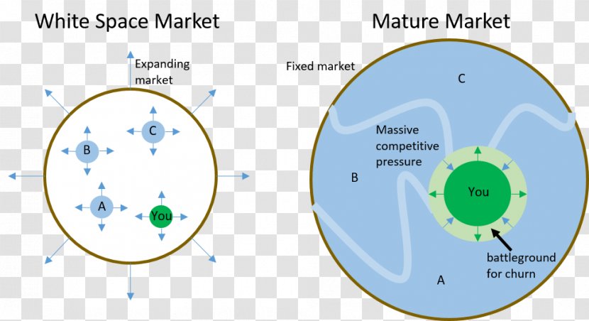 Product/market Fit Page Six Pricing Circle - Scalability Transparent PNG