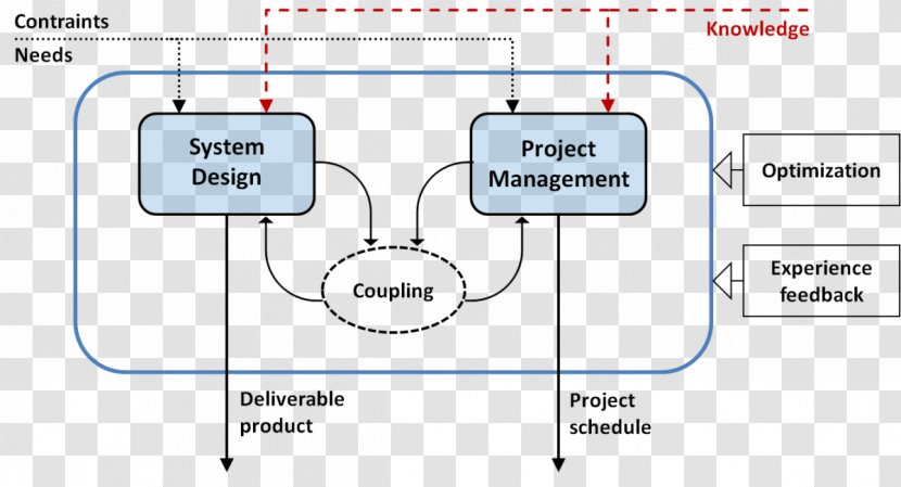 Product Project Management Design - Text - Architectural Engineer Transparent PNG